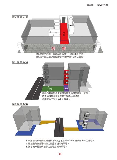 樓梯一階多高|建築技術規則建築設計施工編§34 相關法條